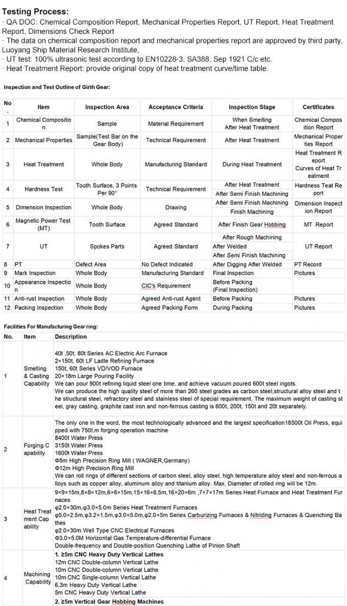 تزوير حلقة تروس حلزونية كبيرة مزدوجة متعرجة مزدوجة مع CNC Mahining 2