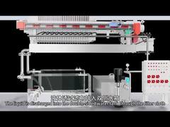 قماش مرشح أسطوانة الزيت الثابتة لآلة الترشيح المتحركة، تصحيح تلقائي